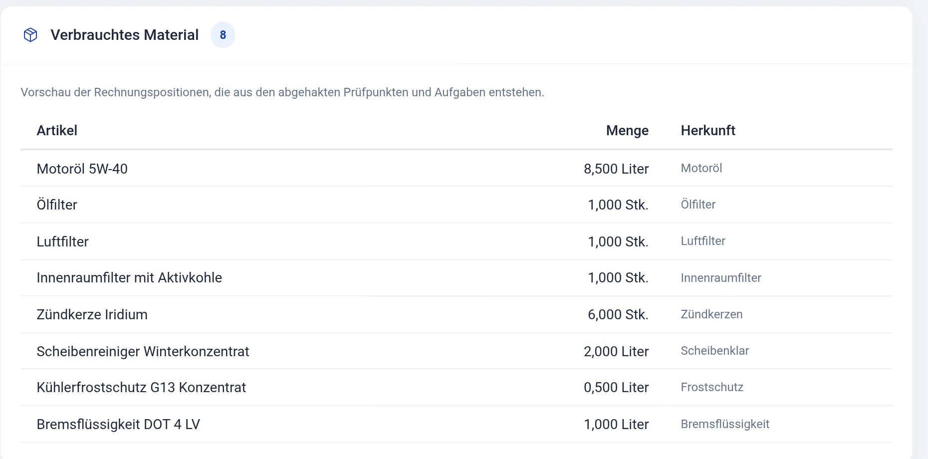 Tabelle Verbrauchtes Material mit acht Artikeln, Menge und dem Prüfpunkt, aus dem sie stammen